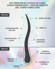 FutureIQ™ sérum biomimético para la longevidad capilar k18